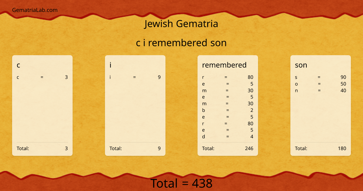 c i remembered son in jewish Gematria